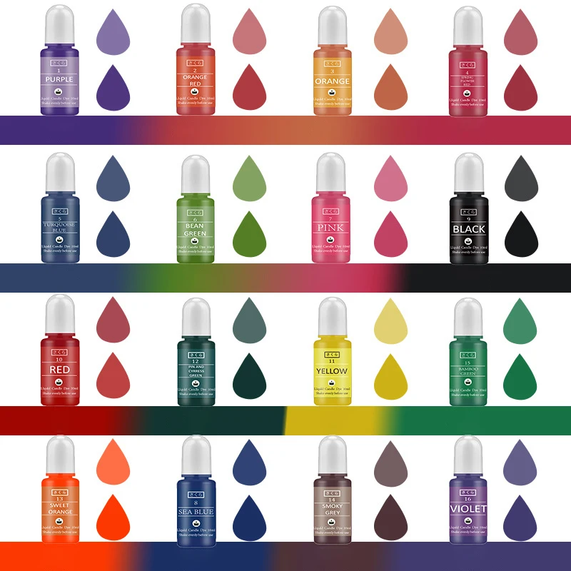 ชุดสีผสมเรซิ่นอีพ็อกซี่ DIY สำ - Candle Making Easy บทวิจารณ์และราคา